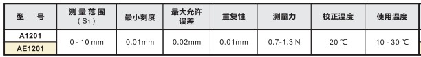 KROEPLIN喷雾罐专用卡规AE1201