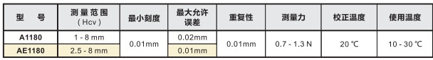 KROEPLIN喷雾罐专用卡规A1180/AE1180