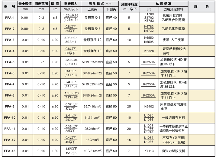 孔雀定压荷重厚度计FFA系列