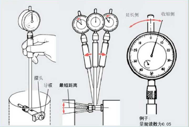 孔雀缸径规2.png