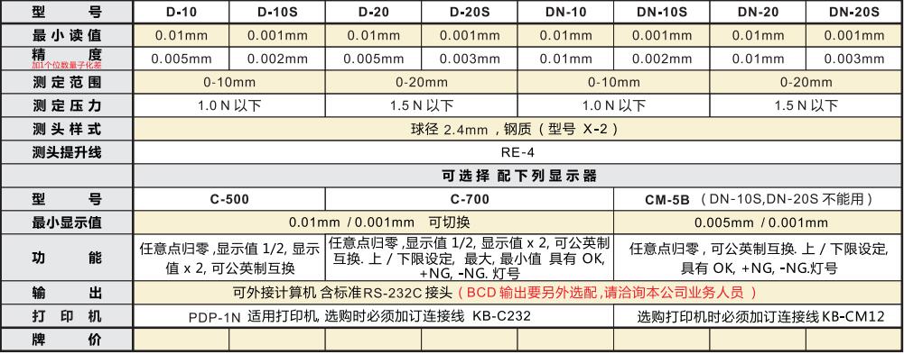 电子外接量表型号.jpg